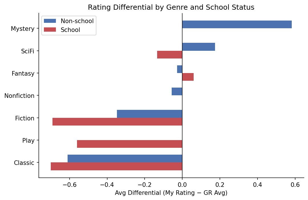 Book Ratings