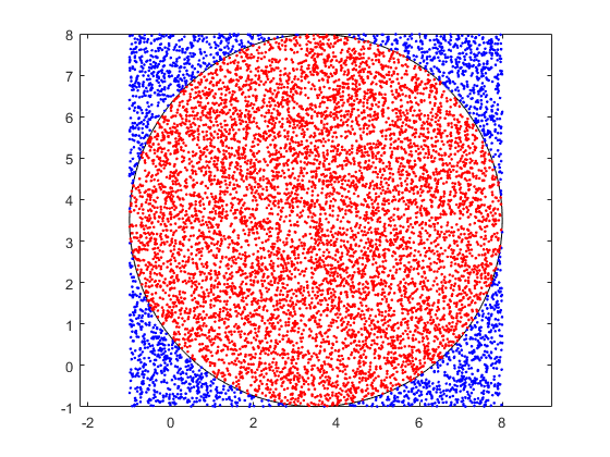 Fun Numerics